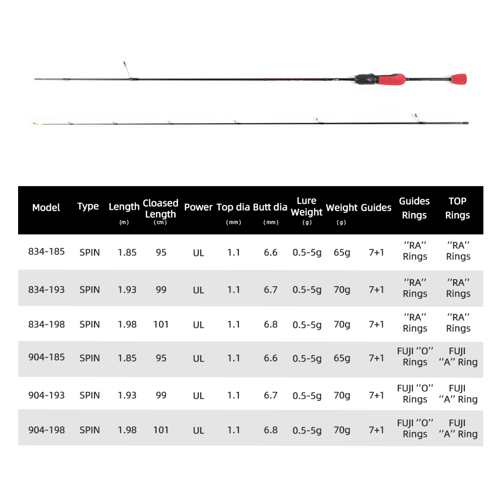 MIFINE OUTRANGE Joran Pancing  - Trolling Reel ulasan dan harga