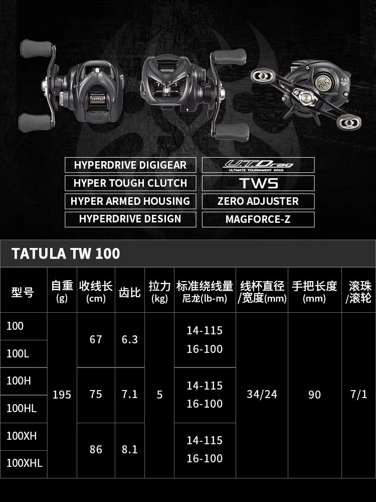 Reel Pancing Baitcast DAIWA TA - Kastking Reel Zephyr ulasan dan harga