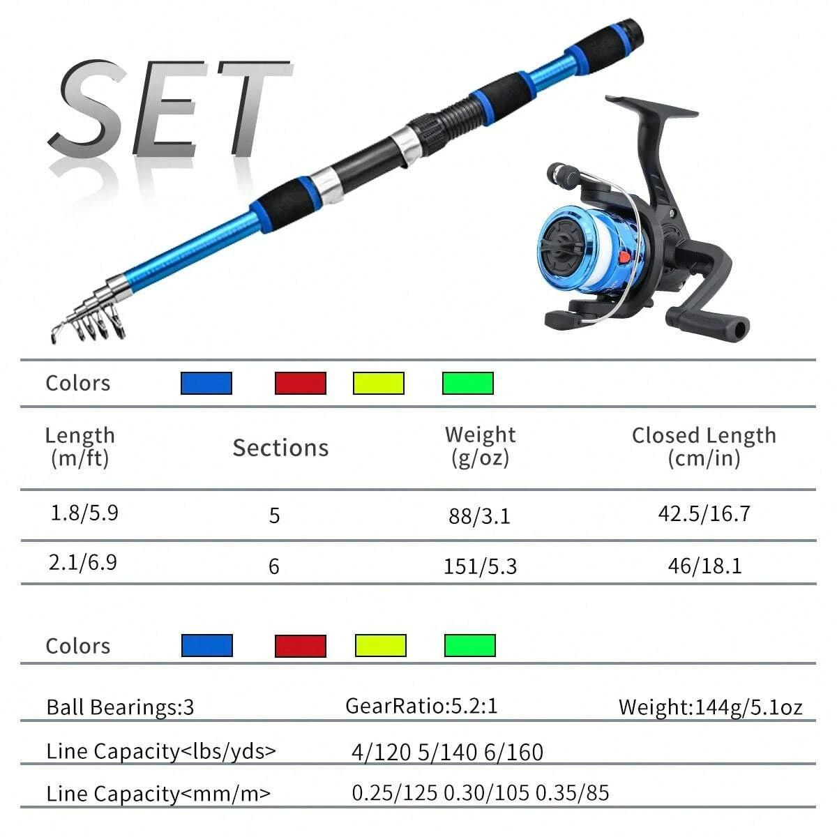 Kombo Joran dan Reel Pancing 1 - Spincast Reel ulasan dan harga